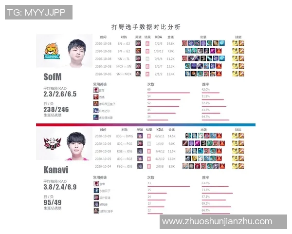 赛后分析：JDG与V5对决中的表现与状态深度解析